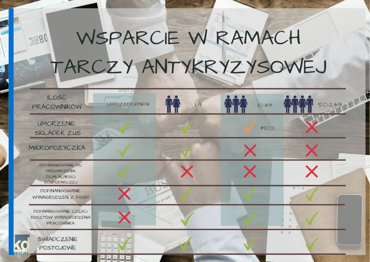tarcza antykryzysowa